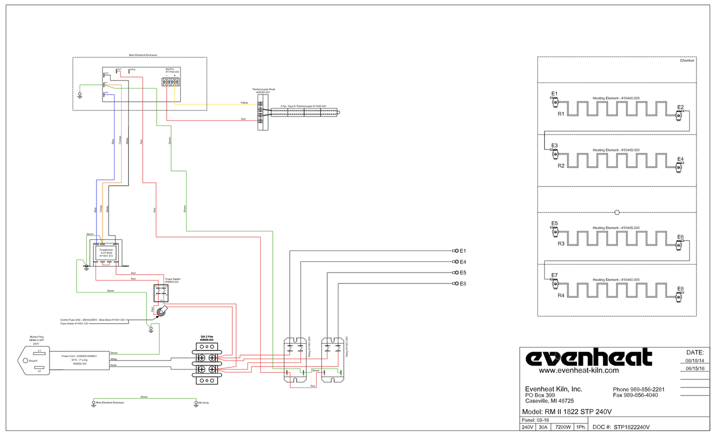 Evenheat RM2 1822 Elements - Full Set