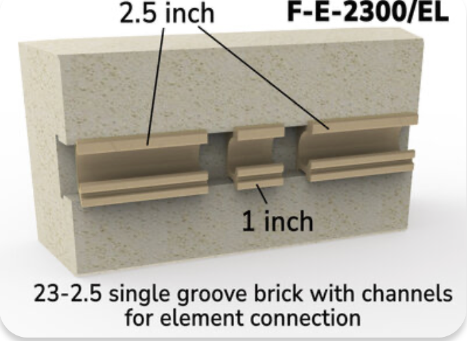 This brick is used where the element enters and exits the kiln. This brick is for All Easy-Fire e23S, e23M & e23T, Jupiter J23, J230, J236, J245, JD23, JD230, JD236, JD245, and School-Master SM23T kilns. 2-1/2" Brick Kilns with Element Holders.