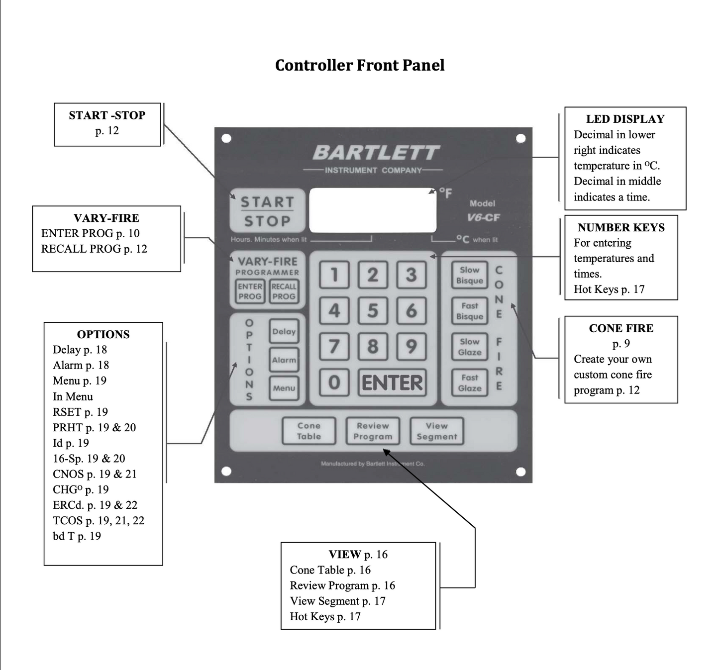 This V6-CF controller is the classic 12 key controller found on L&L, Cone Art, Bailey and many other manufacturers kilns. 