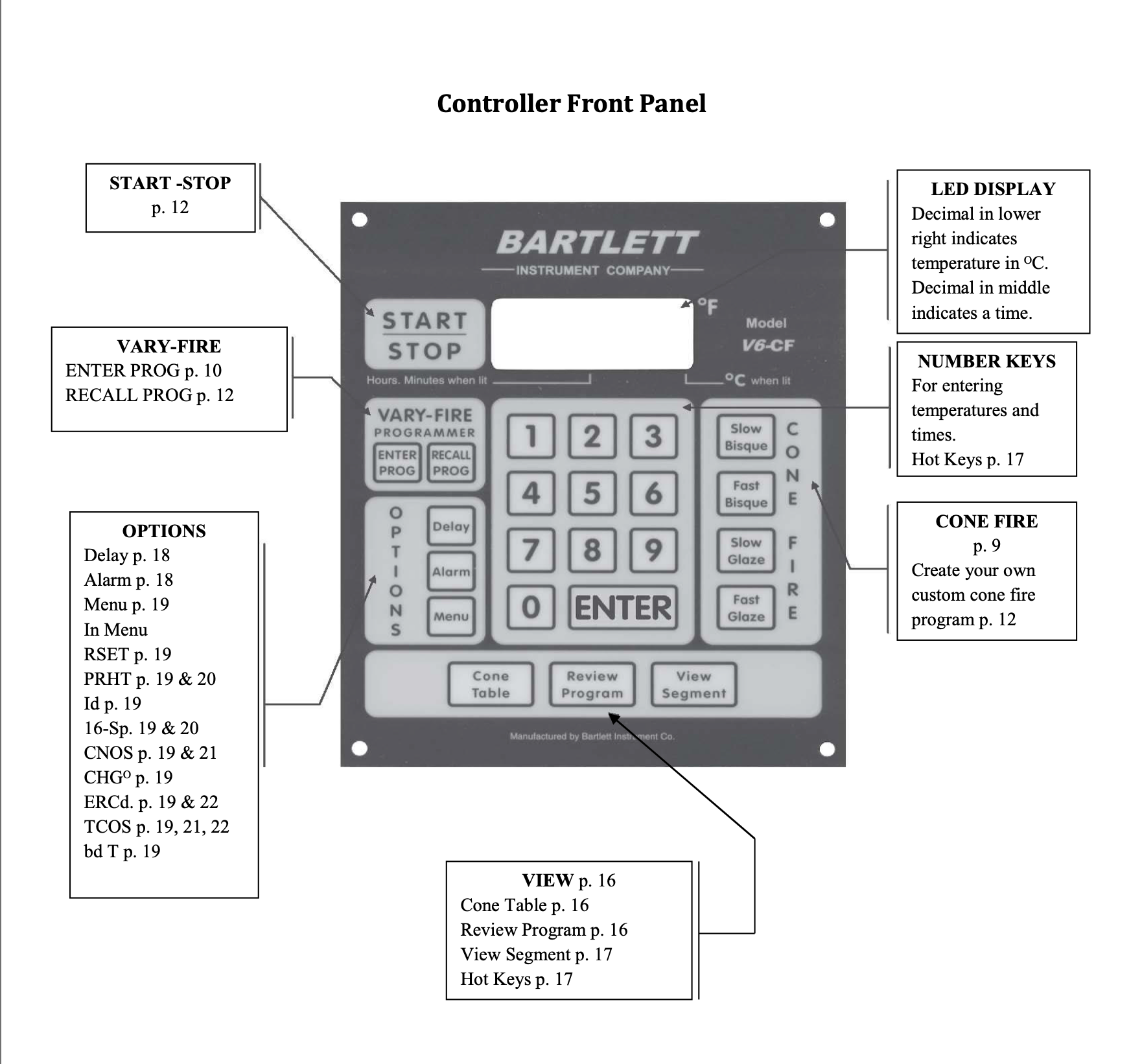 This V6-CF controller is the classic 12 key controller found on L&L, Cone Art, Bailey and many other manufacturers kilns. 