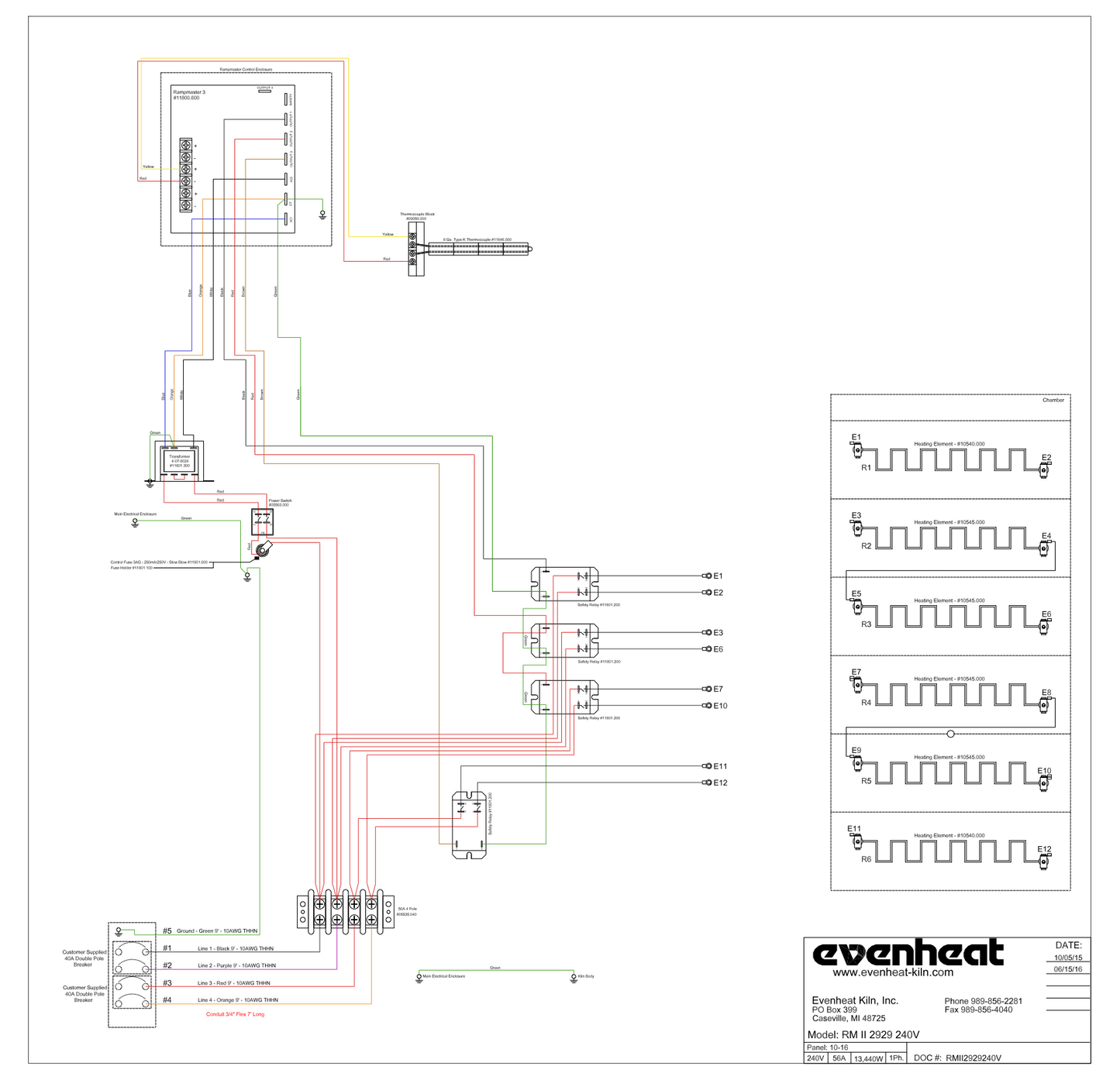 Evenheat RM2 2929 Elements - Full Set