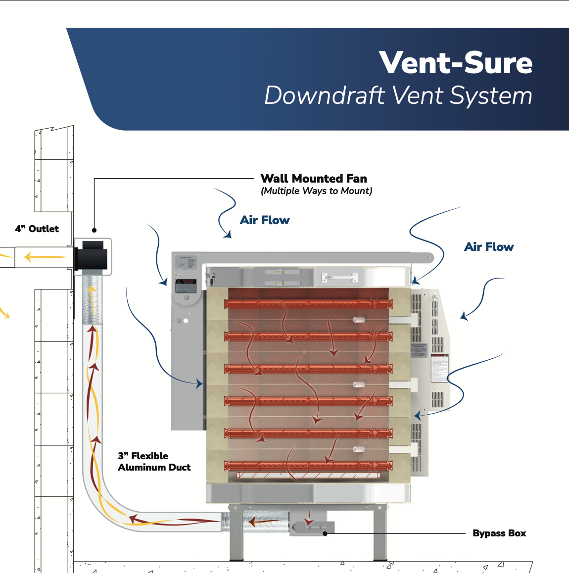 L&L Vent-Sure System