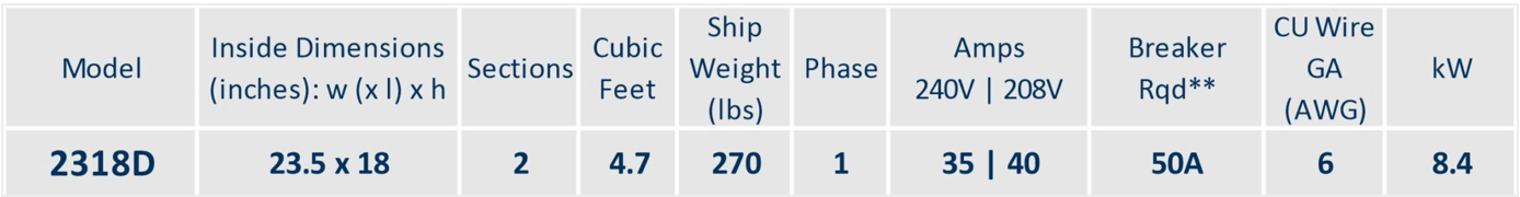 Cone Art 2318D Round Kiln