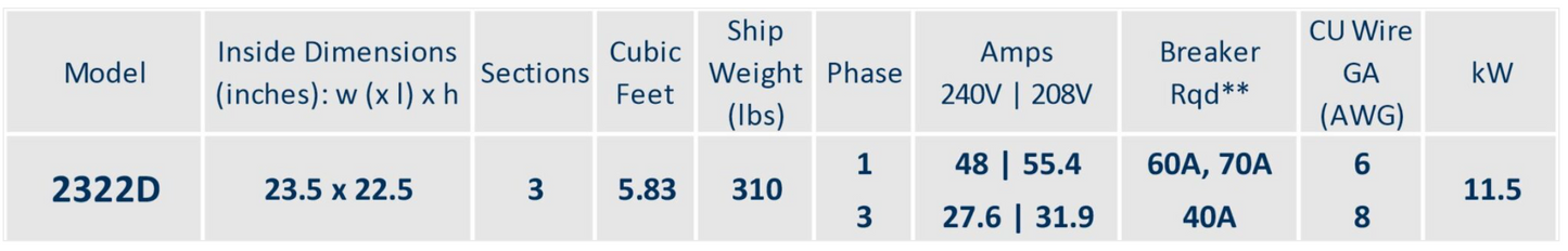 Cone Art 2322D Round Kiln