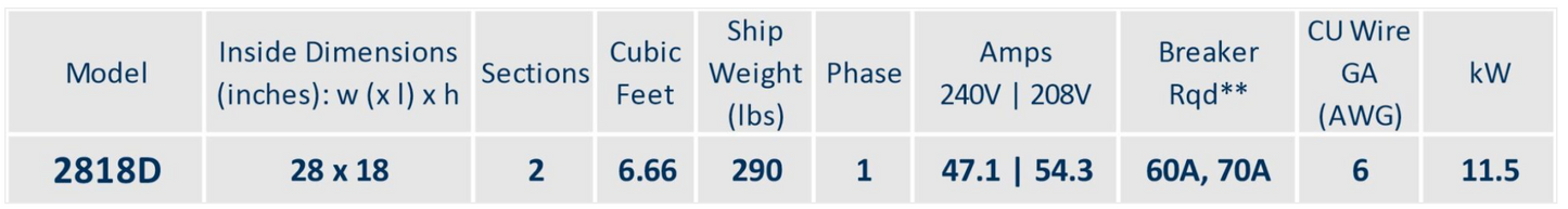 Cone Art 2818D Round Kiln