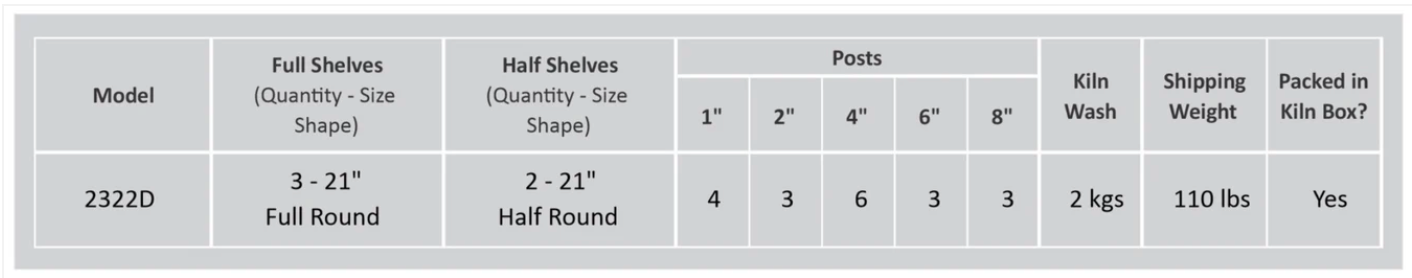 Cone Art 2322D Furniture Kit